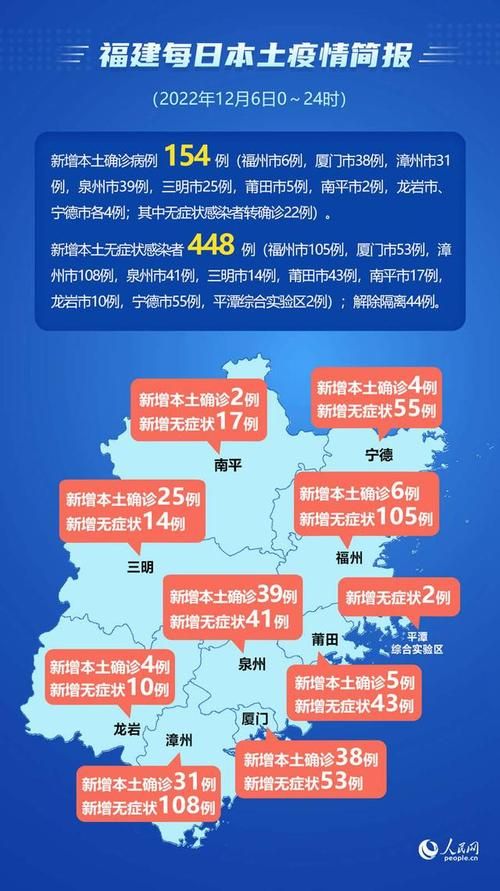  今日疫情全国新增情况:今日疫情国内31个省市新增情况