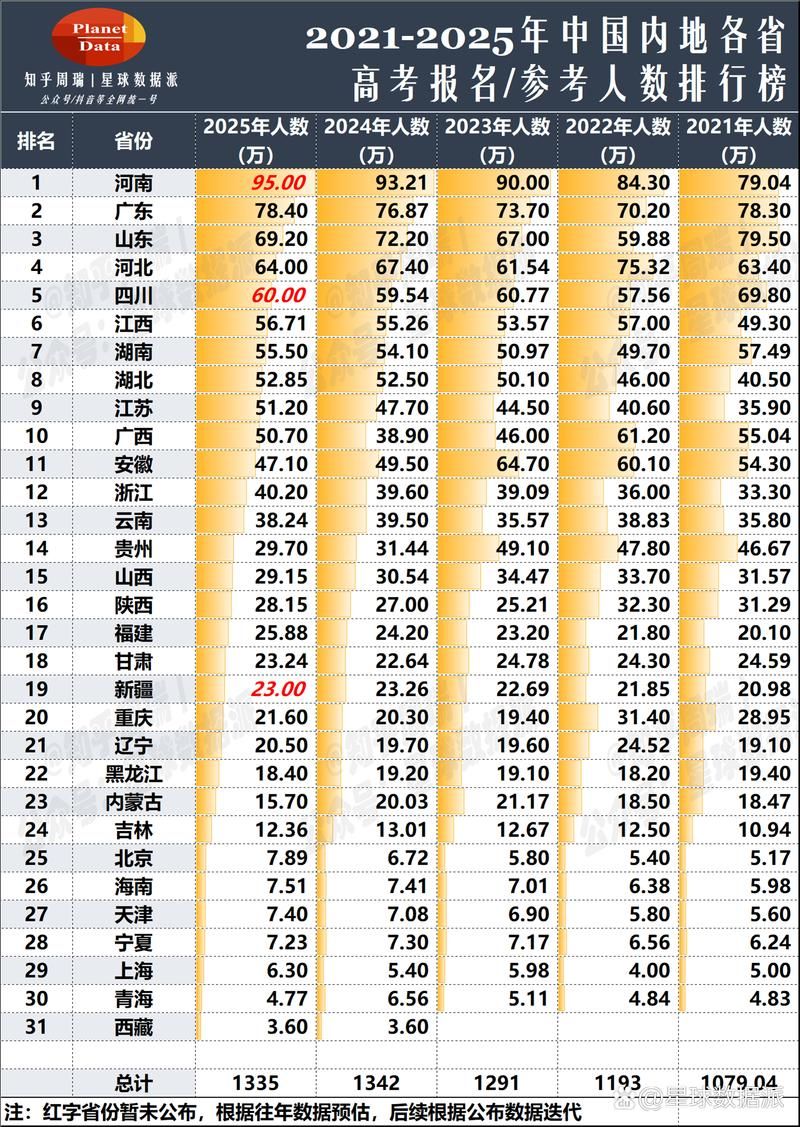31个省份5月13日最新疫情数据/31省5例