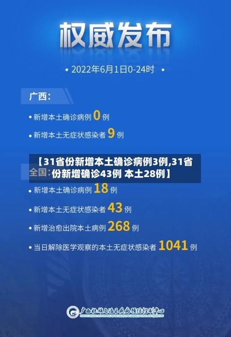 31个省份新增确诊28例均为境外输入/31省区市新增28例境外输入确诊