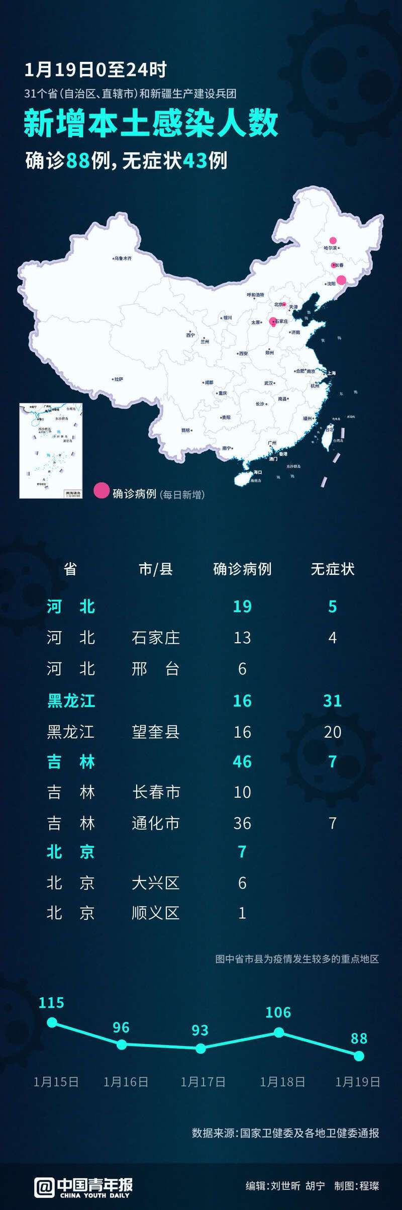 【辽宁丹东东港累计报告本土确诊27例_丹东东港疫情通报】