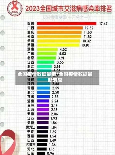 【31省近2天最新疫情数据,31省疫情最新报告】