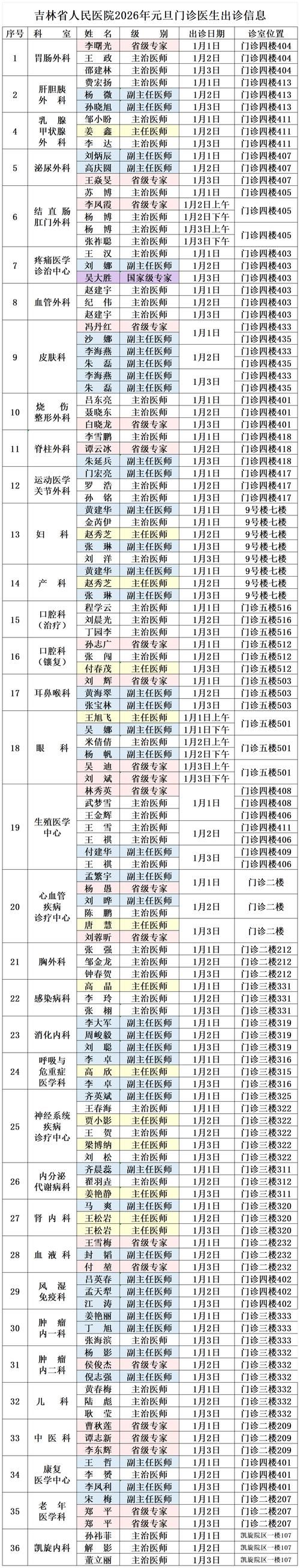专家:鹤岗市每年或现多个感染高峰_鹤岗情况