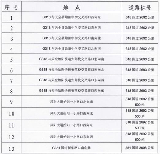  天全县新增境外输入24例，均在福建南平建阳区:天全县最新消息