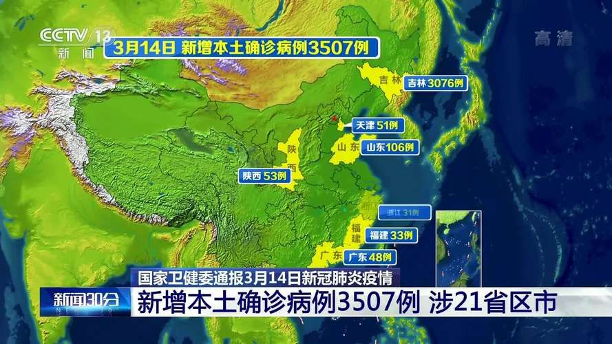 【全国新增3例重症涉14省_全国新增确诊3例】