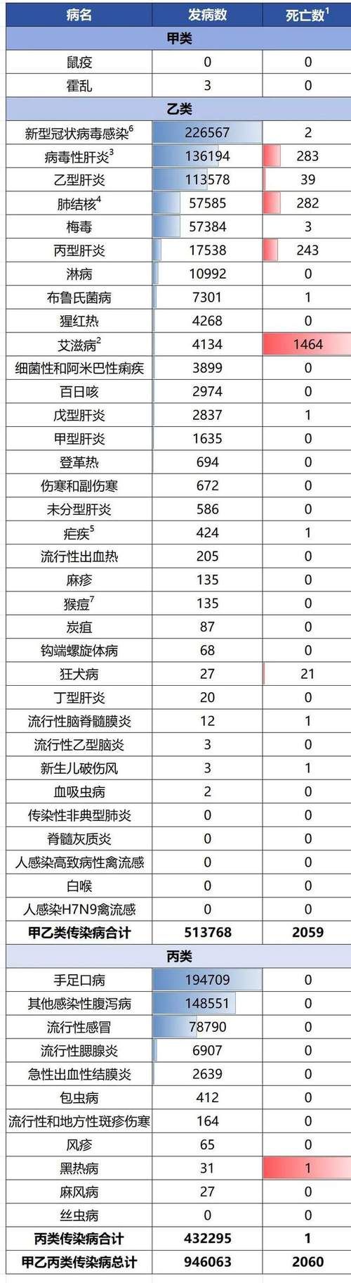 全球新增2例确诊其中本土29例(全球新增确诊病例统计数据)