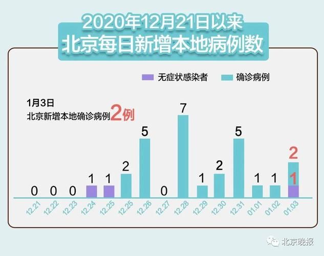 【31省区市新增无症状感染者3例,31省区市新增42例无症状感染者】