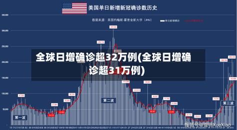 全球新增12例死亡病例涉16省市(全球日增确诊超36万例新增死亡6000多例)