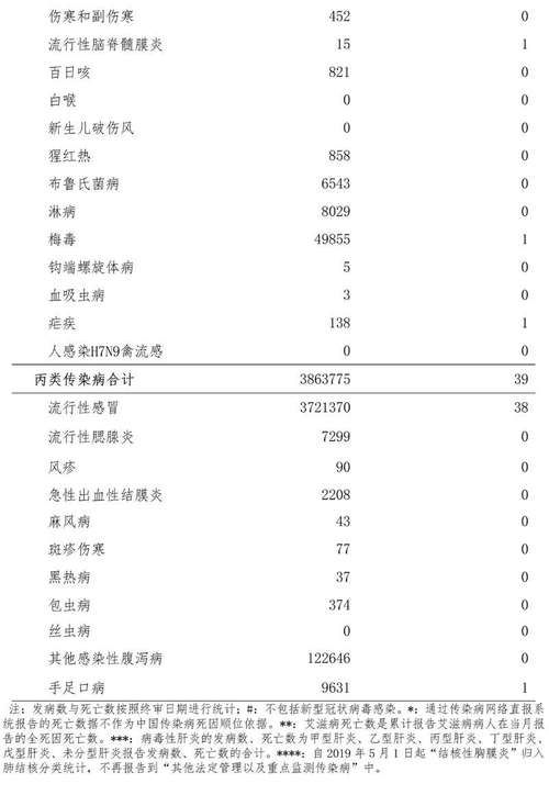 【全国增13例死亡病例,我国新增死亡病例】