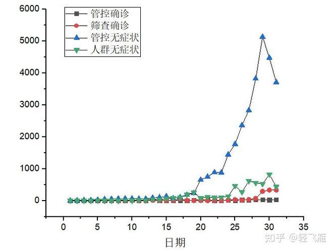 全球增8例无症状感染者(全球新增确诊连续8周)