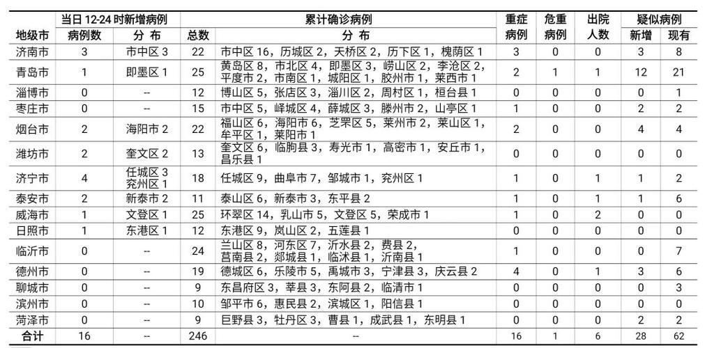 【山东枣庄中区疫情静默最新消息_山东枣庄疫情防控指挥部通报】