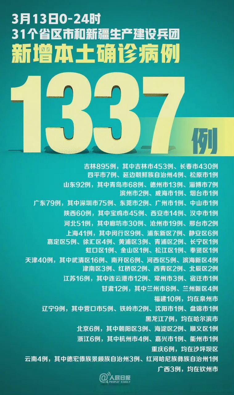 31个省份新增3例核酸阳性涉13省市/31个省新增7例