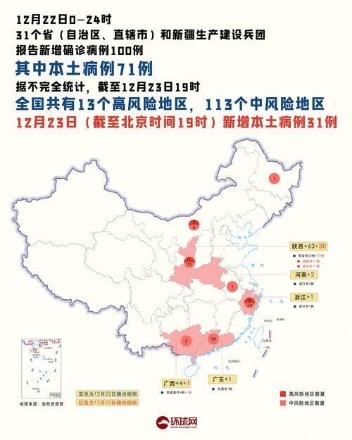 31省区市7月23日最新疫情数据(7月23号全国疫情情况)