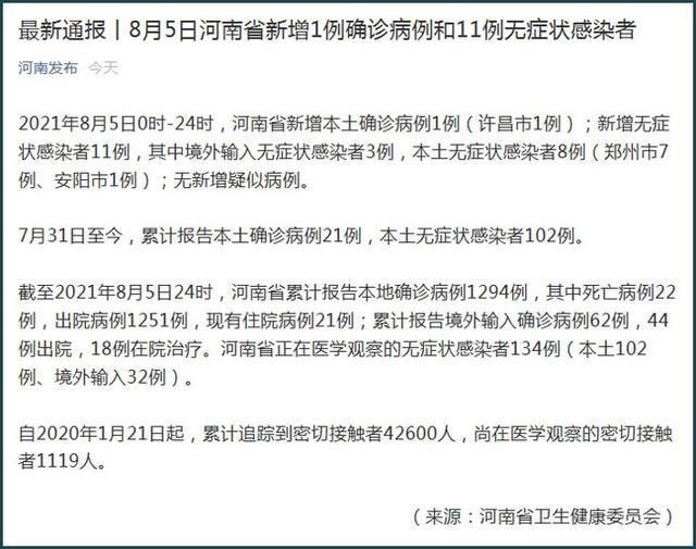 6地新增重症21例河南省郑州市二七区8例(郑州新增27)