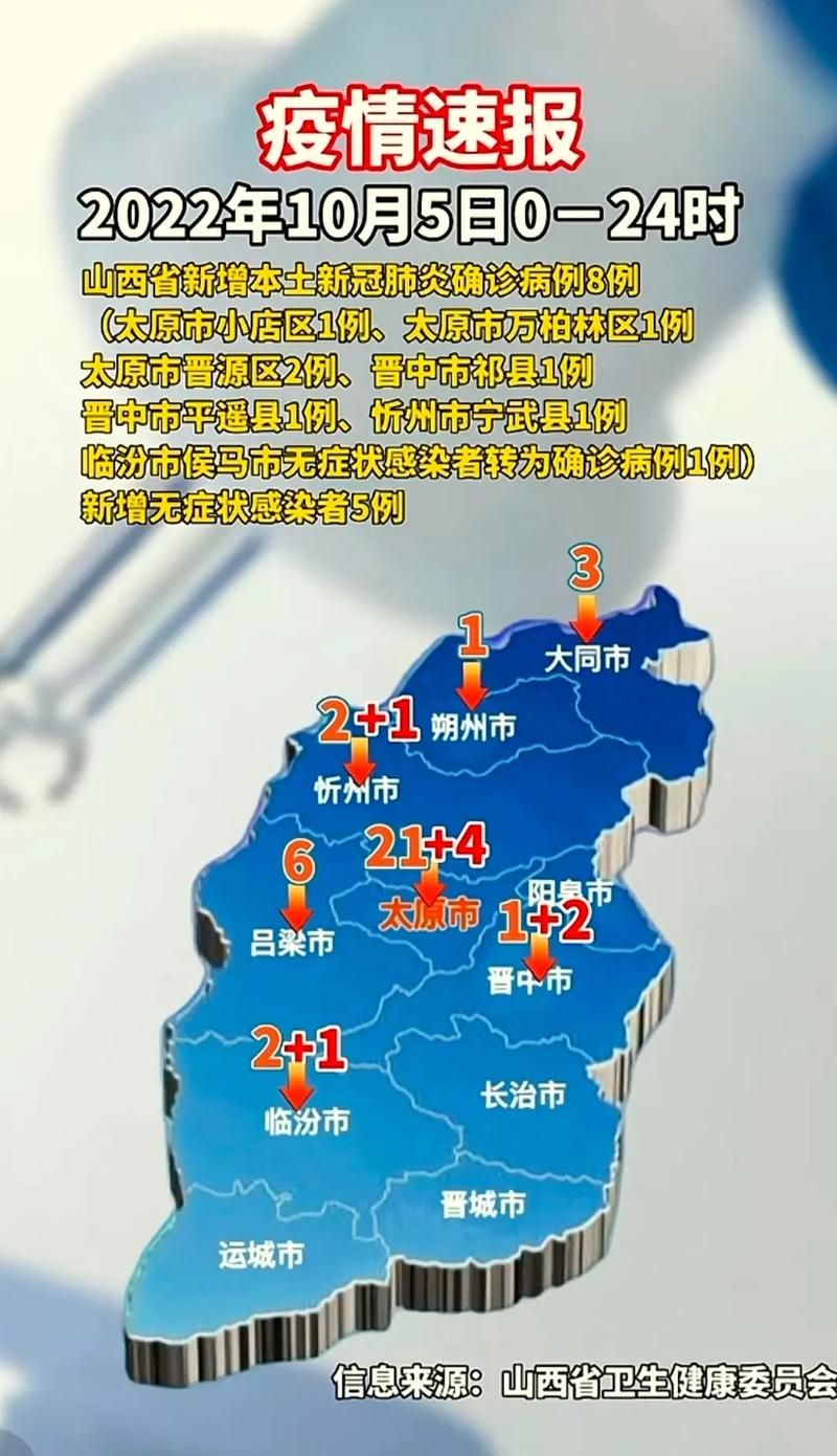 【5地新增确诊10例含本土8例,31省新增本土5】