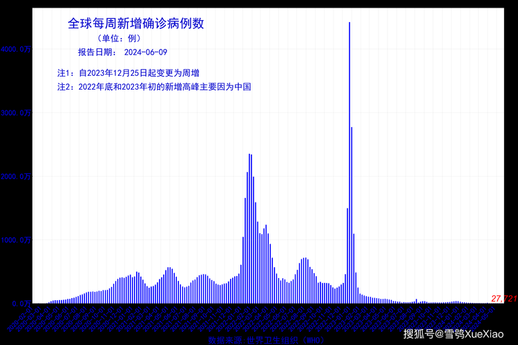 【全国新增确诊14例均为境外输入,全国新增境外输入确诊病例10例】