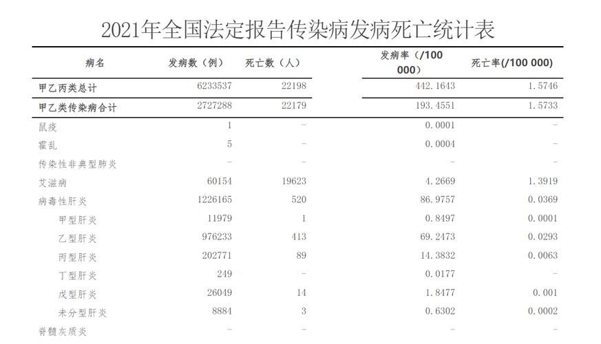 【陕西安康石泉县累计报告死亡病例22例_安康石泉县疫情】