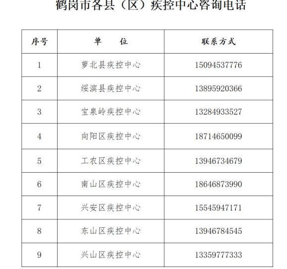31省疫情存反弹风险/全国各地疫情反弹