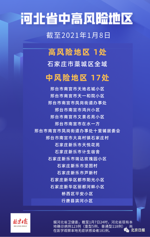 31个省份新增重症9例河北邢台经济开发区14例_邢台开发区新冠