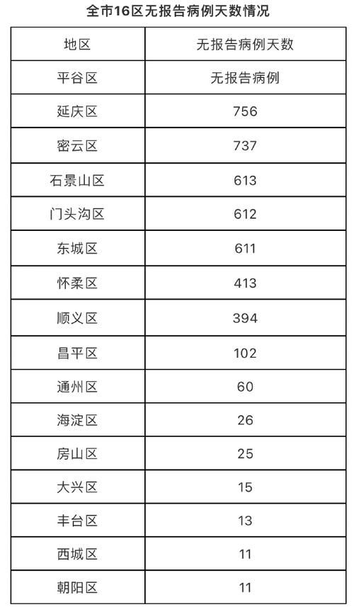 31省份新增18例均为境外输入_31省份新增11例境外输入