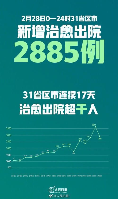 全国近1天新增17例核酸阳性/全国今天天新增病例