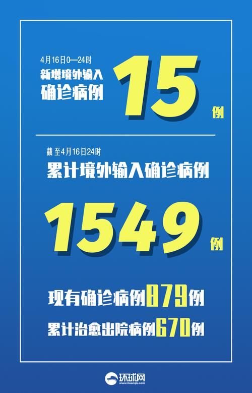 【多地新增26例均为境外输入,31省新增28例均为境外输入】