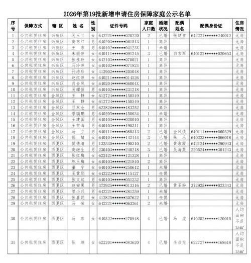 【银川市足不出户标准最新公布_银川市足不出户标准最新公布消息】