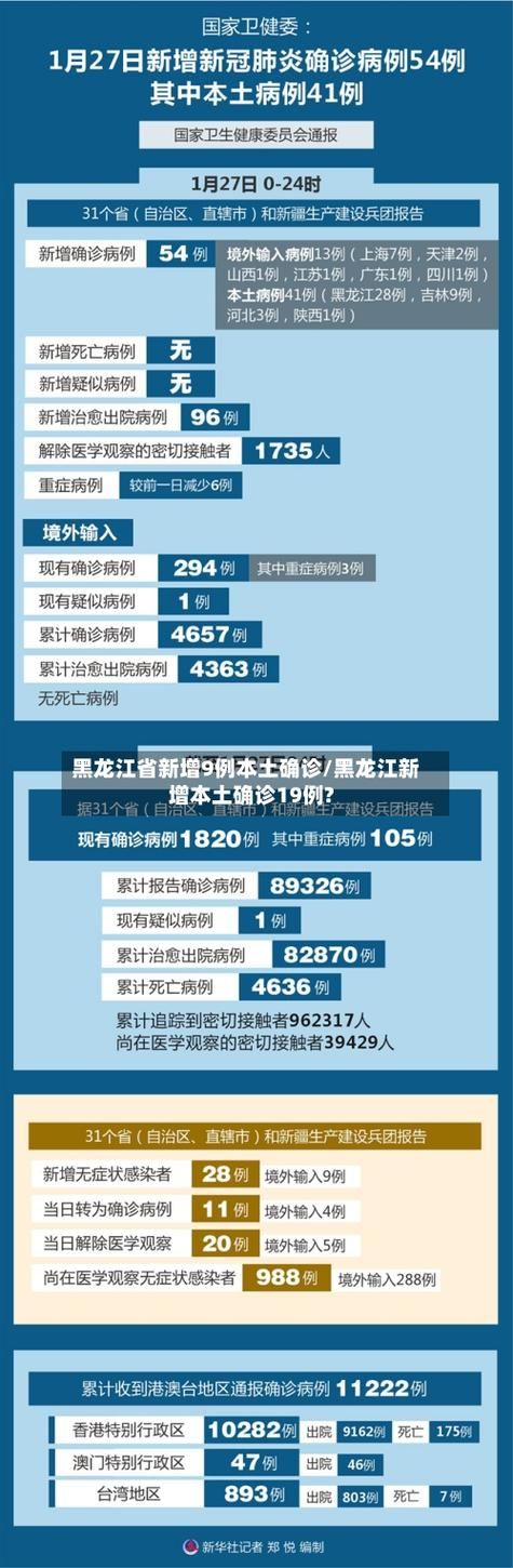 【警方通报黑龙江疫情最新情况_黑龙江疫情案件最新消息新增2例】
