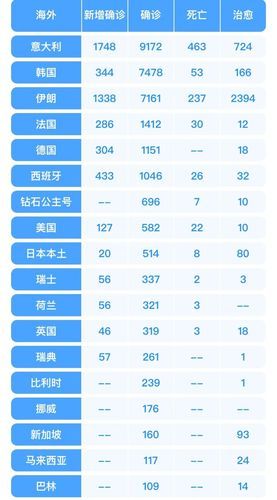 【全球新增确诊17例均为境外输入_全球新增确诊病例】