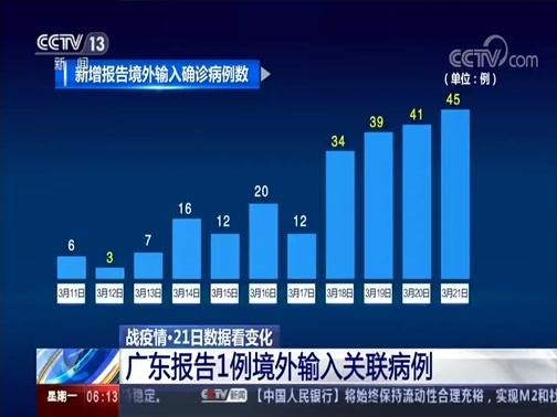 7地新增确诊21例均为境外输入/8地新增20例确诊均为境外输入
