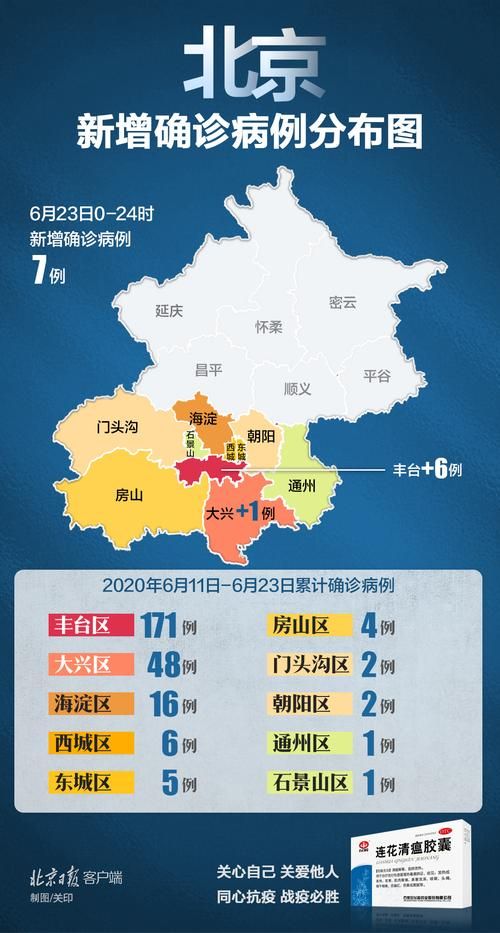 7地增7例核酸阳性_7日新增确诊病例