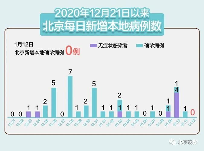 31省市近1天最新疫情数据(31省市今天疫情)