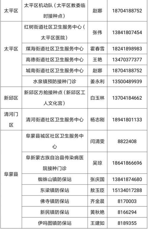 【一张图看懂辽宁省阜新市太平区近7天疫情数据_阜新市太平区疫情防控电话】