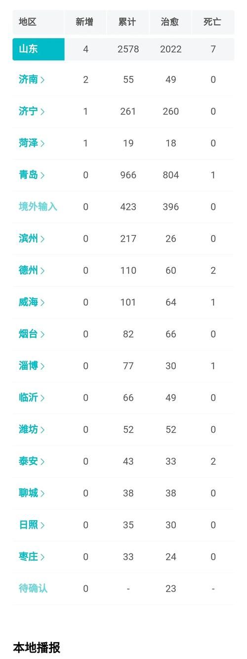 31省市新增4例阳性感染者涉11省/31省新增本土确诊4