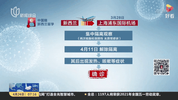 31省市新增4例境外输入涉30省市/31省区市新增境外输入病例22例