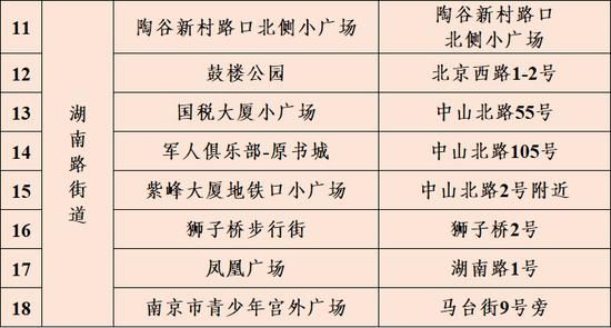 鼓楼区什么时候可以管控区_鼓楼区域