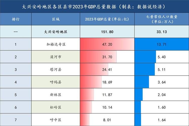 黑龙江省大兴安岭地区近6天新增破1(今天黑龙江大兴安岭热议榜)