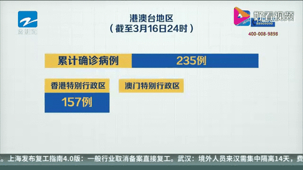  31省昨日新增1例境外输入:31省新增21例境外输入确诊
