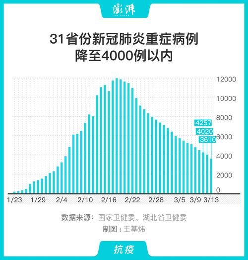 31个省份今日最新疫情数据_全国31个省份今日疫情