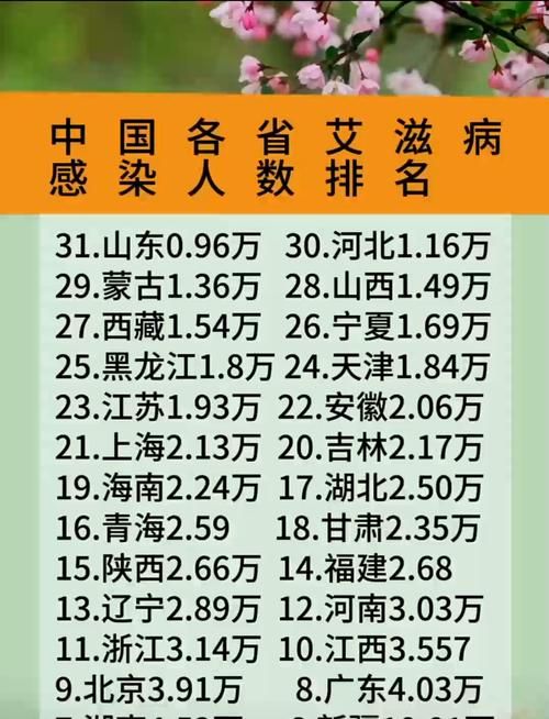【31个省份新增阳性感染者8例,31个省份新增17】