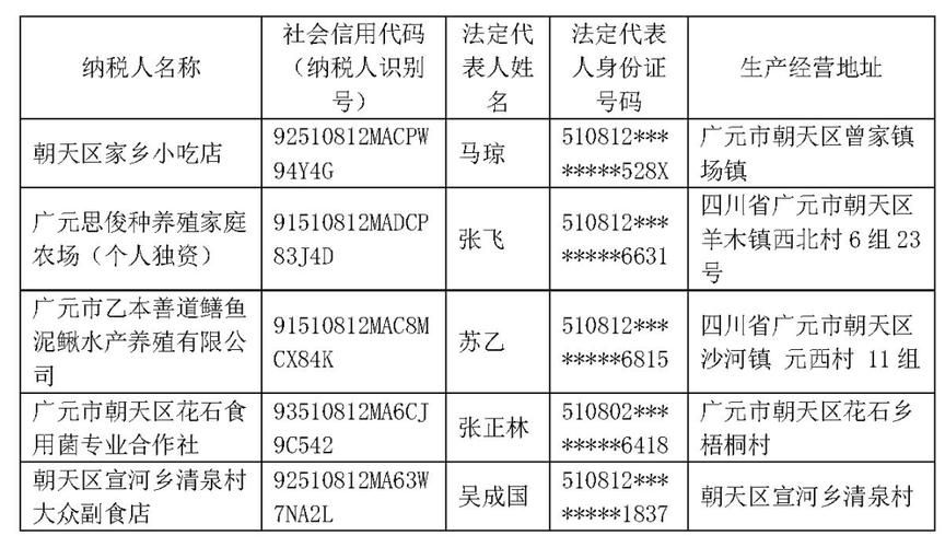 【四川省广元市足不出户标准最新公布_四川广元门户网】