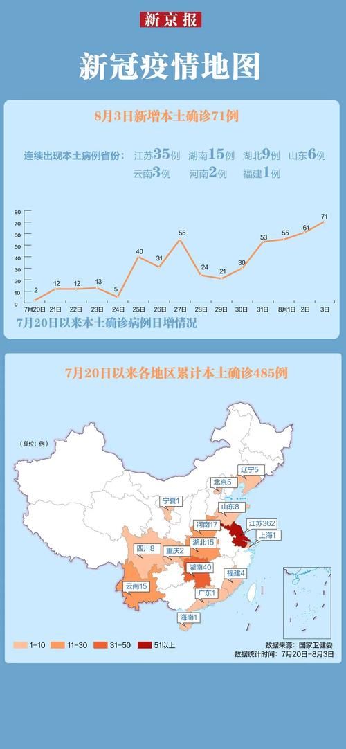 今日疫情31个省份新增情况/今日疫情国内31个省市新增情况