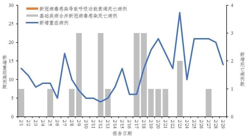 31省新增境外输入29例_31省份新增境外输入22例