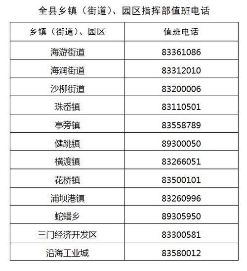东宝区什么时候可以管控区/东宝区新冠肺炎疫情防控指挥部