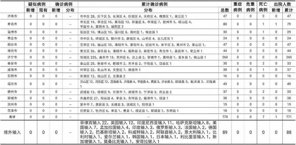  山东菏泽巨野县近期新增10例涉2省输入病例:巨野县确诊