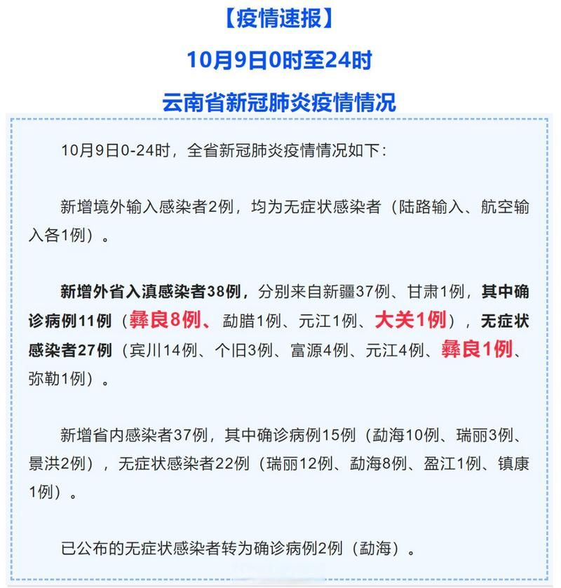 预计12月5日云南省昭通市二次疫情回落_云南昭通疫情防控公告
