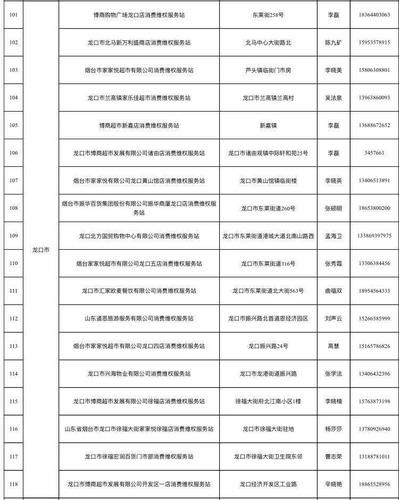 包含山东省烟台市烟台经济技术开发区最新数据播报:寻找同轨迹人员的词条