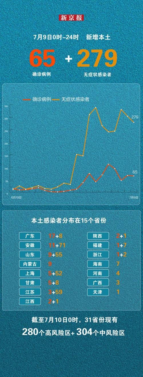 【31个省份新增2例阳性感染者涉27省市_31省份新增23例确诊本土2例】