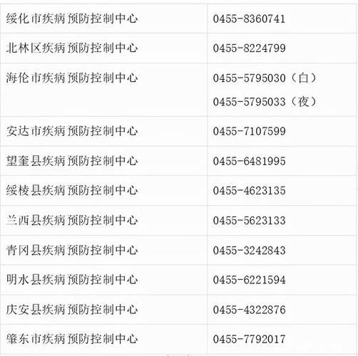 31个省份疫情存反弹风险(各地疫情反弹)