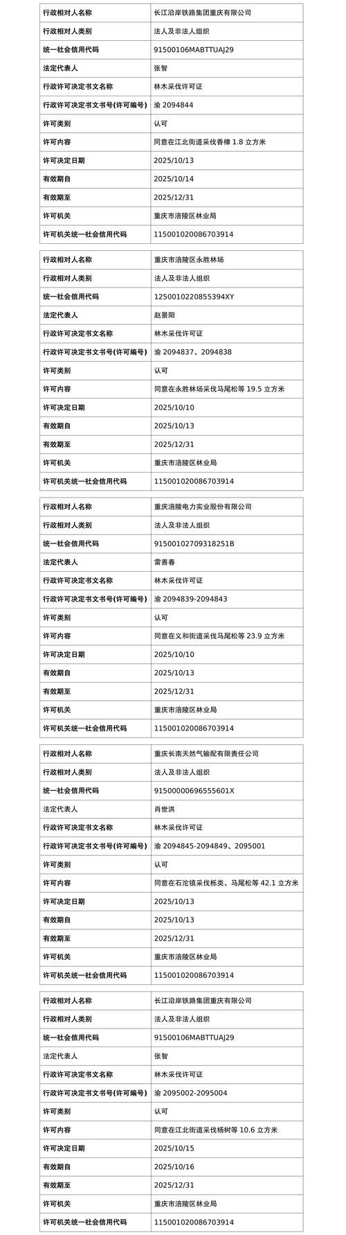 【重庆市涪陵区新增境外输入19例，均在河北省邢台市襄都区,重庆涪陵疫情2021返乡通知】