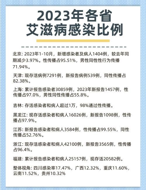 多地新增18例阳性感染者涉19省市/新增18人感染